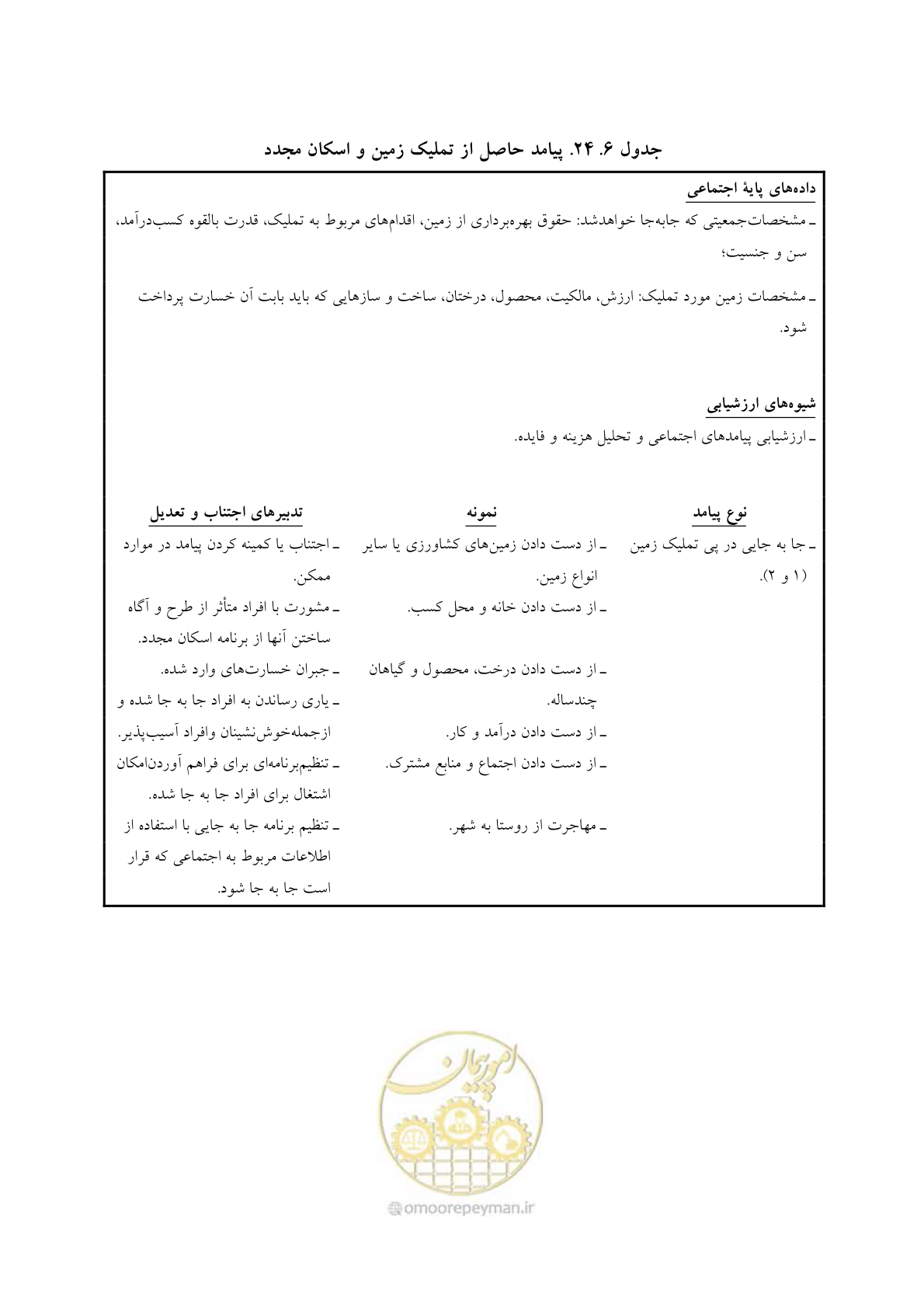 صفحه 335 از 447
