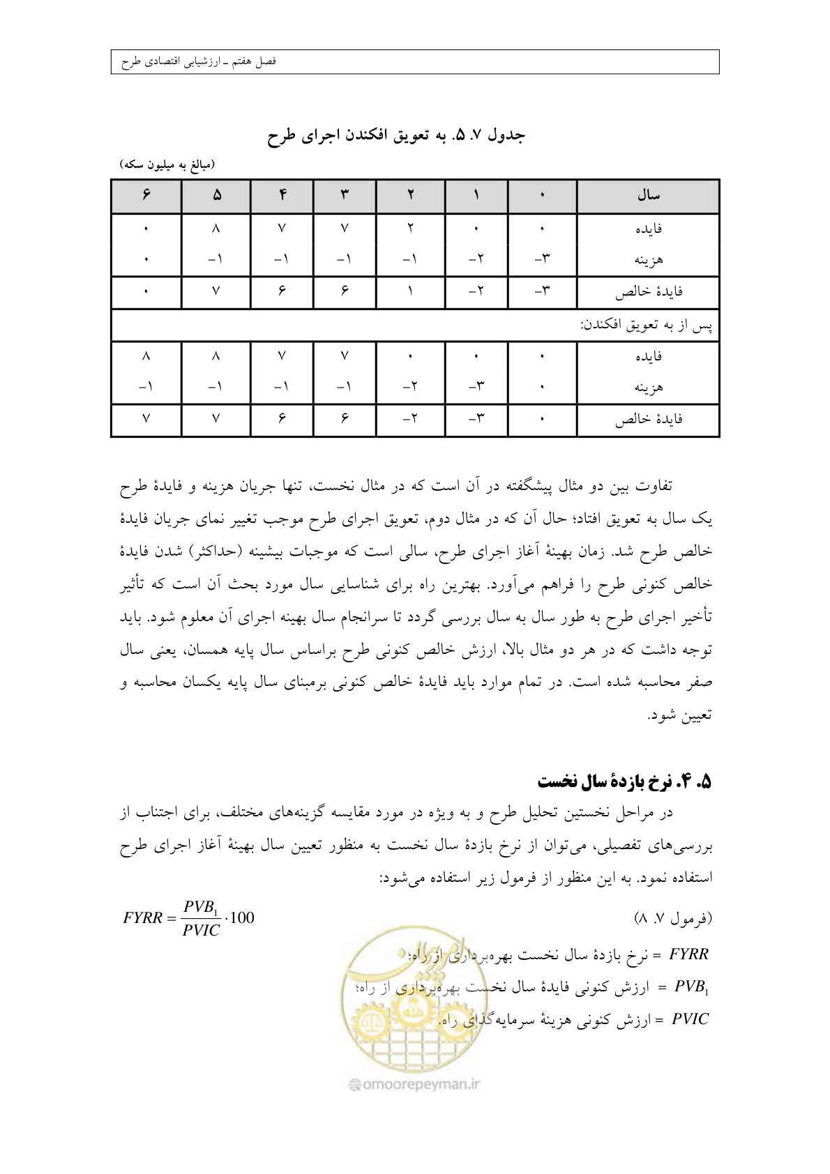 صفحه 351 از 447