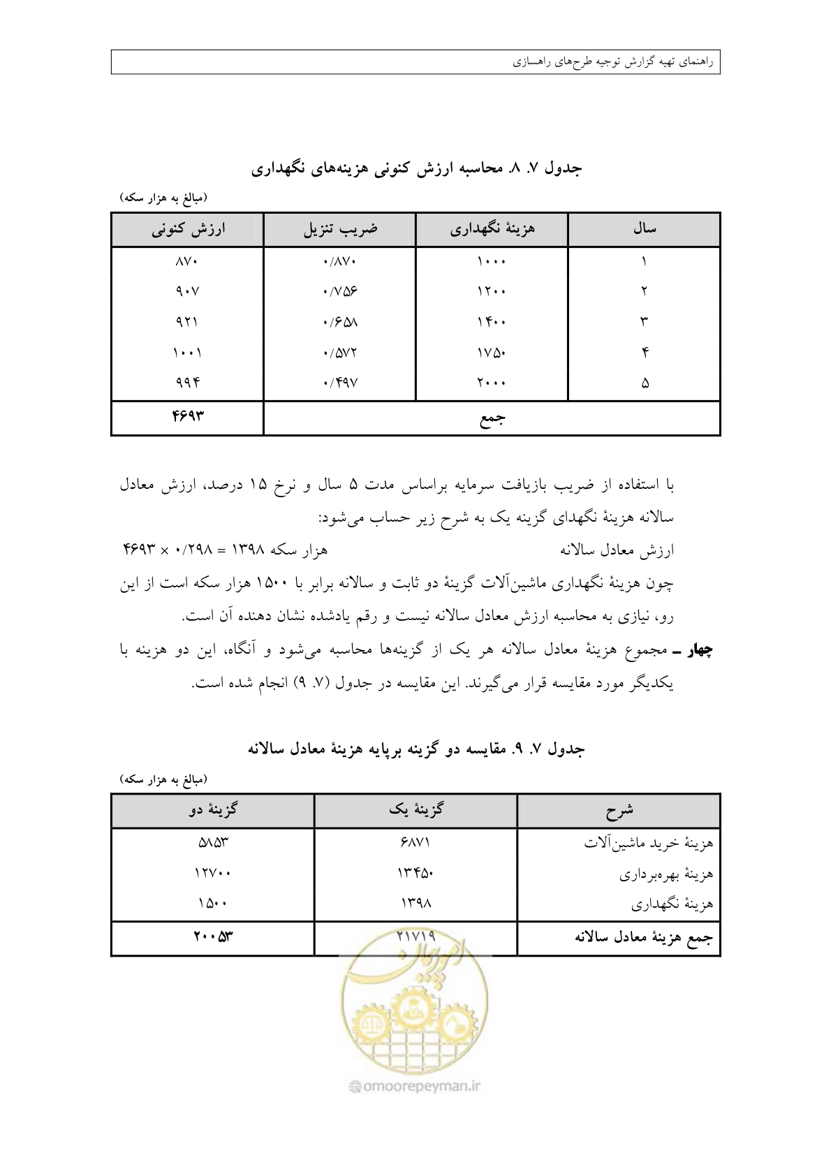 صفحه 356 از 447