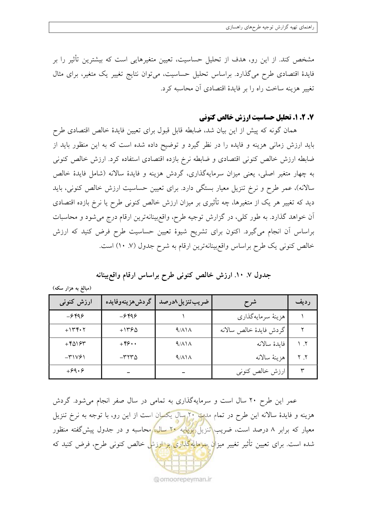 صفحه 360 از 447