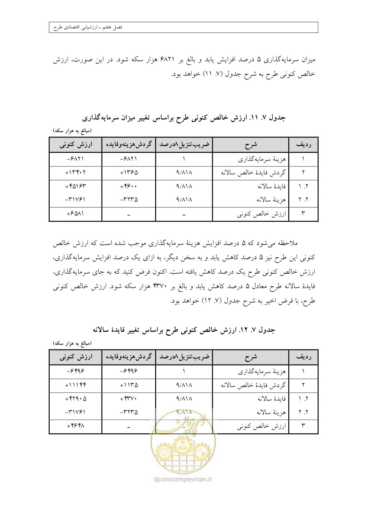 صفحه 361 از 447