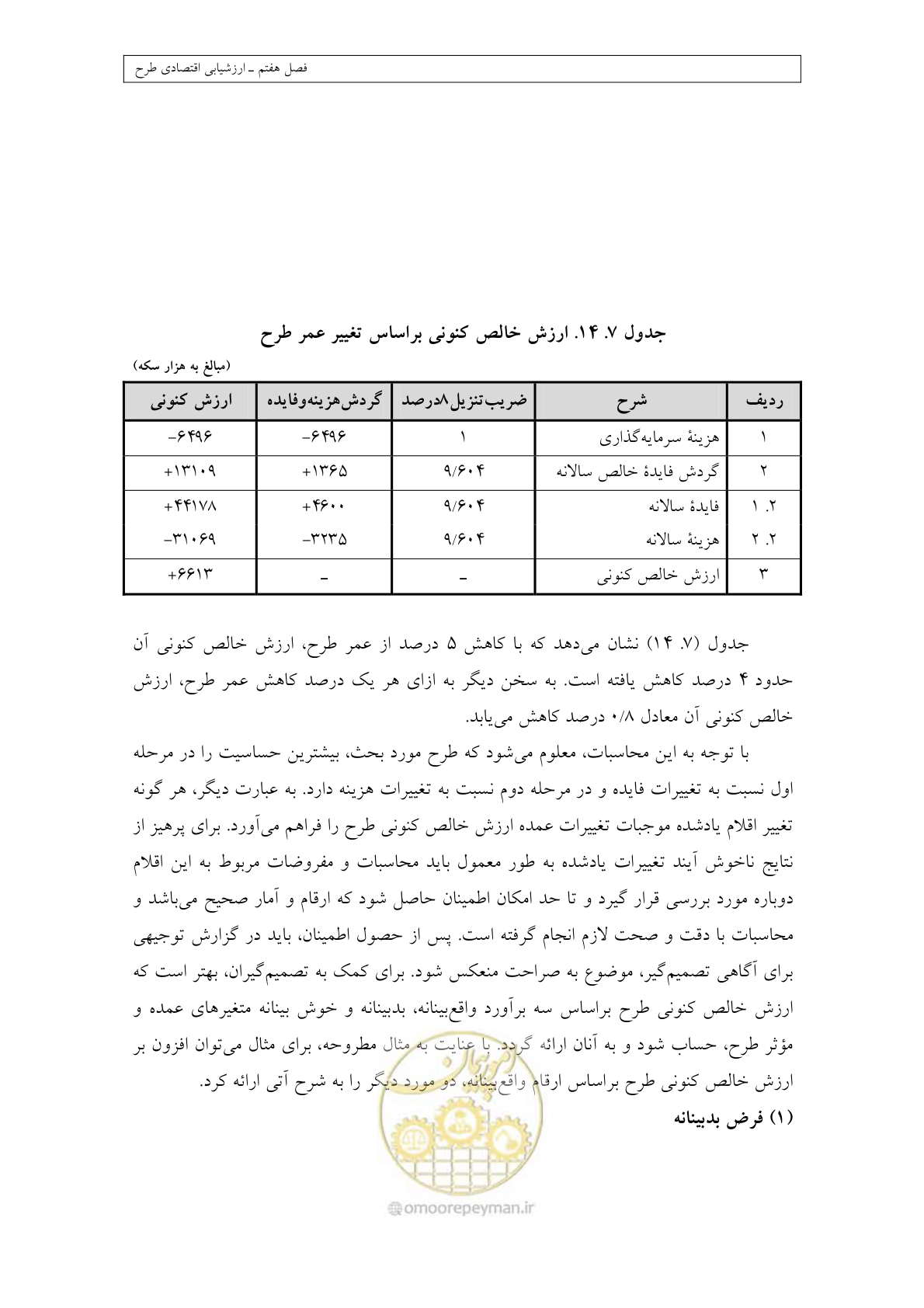 صفحه 363 از 447