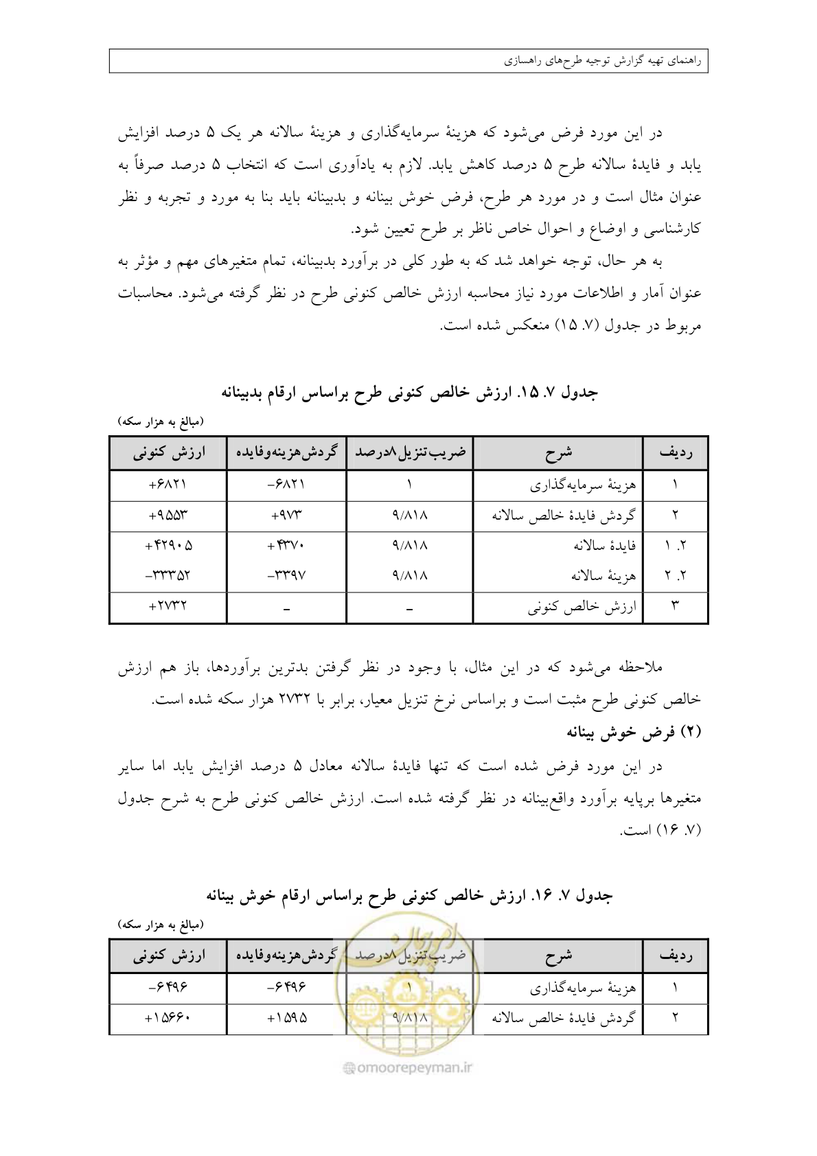 صفحه 364 از 447