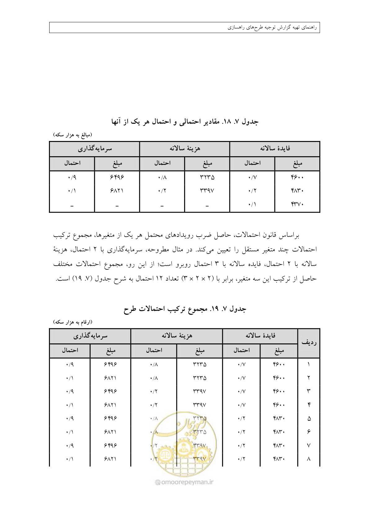 صفحه 368 از 447