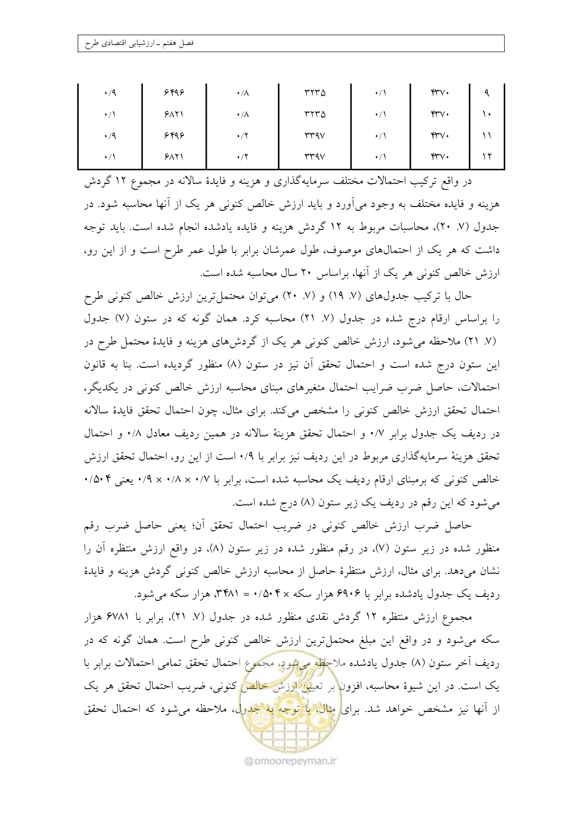 صفحه 369 از 447