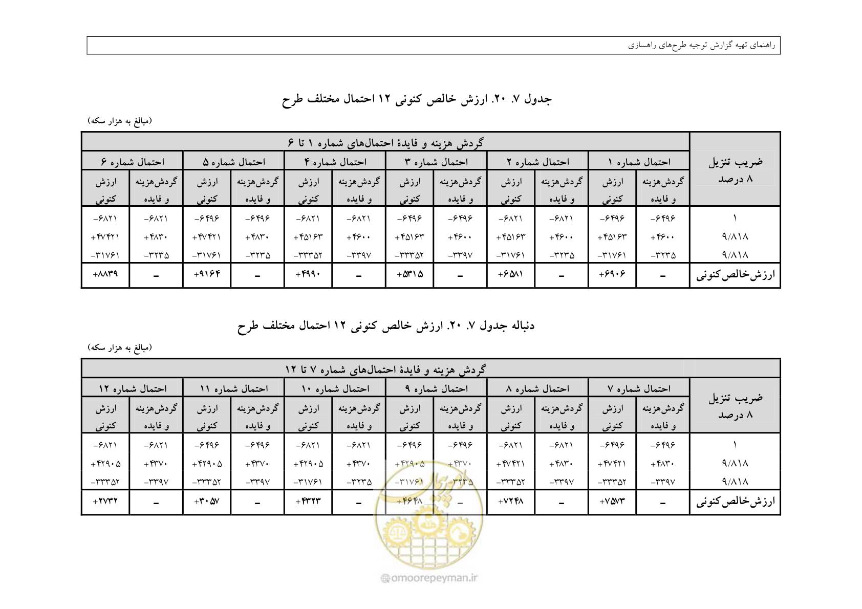 صفحه 371 از 447