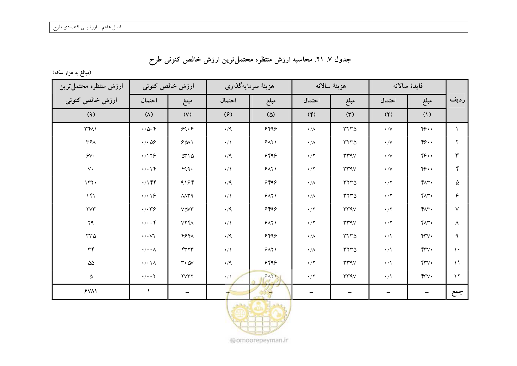 صفحه 372 از 447