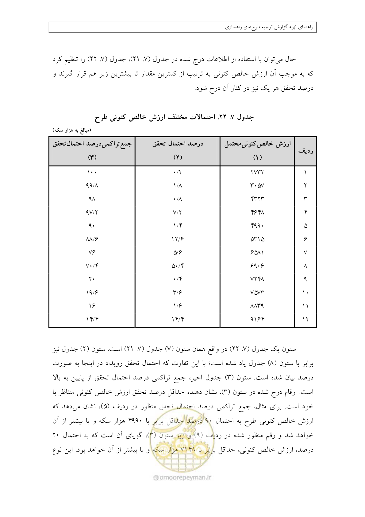 صفحه 373 از 447