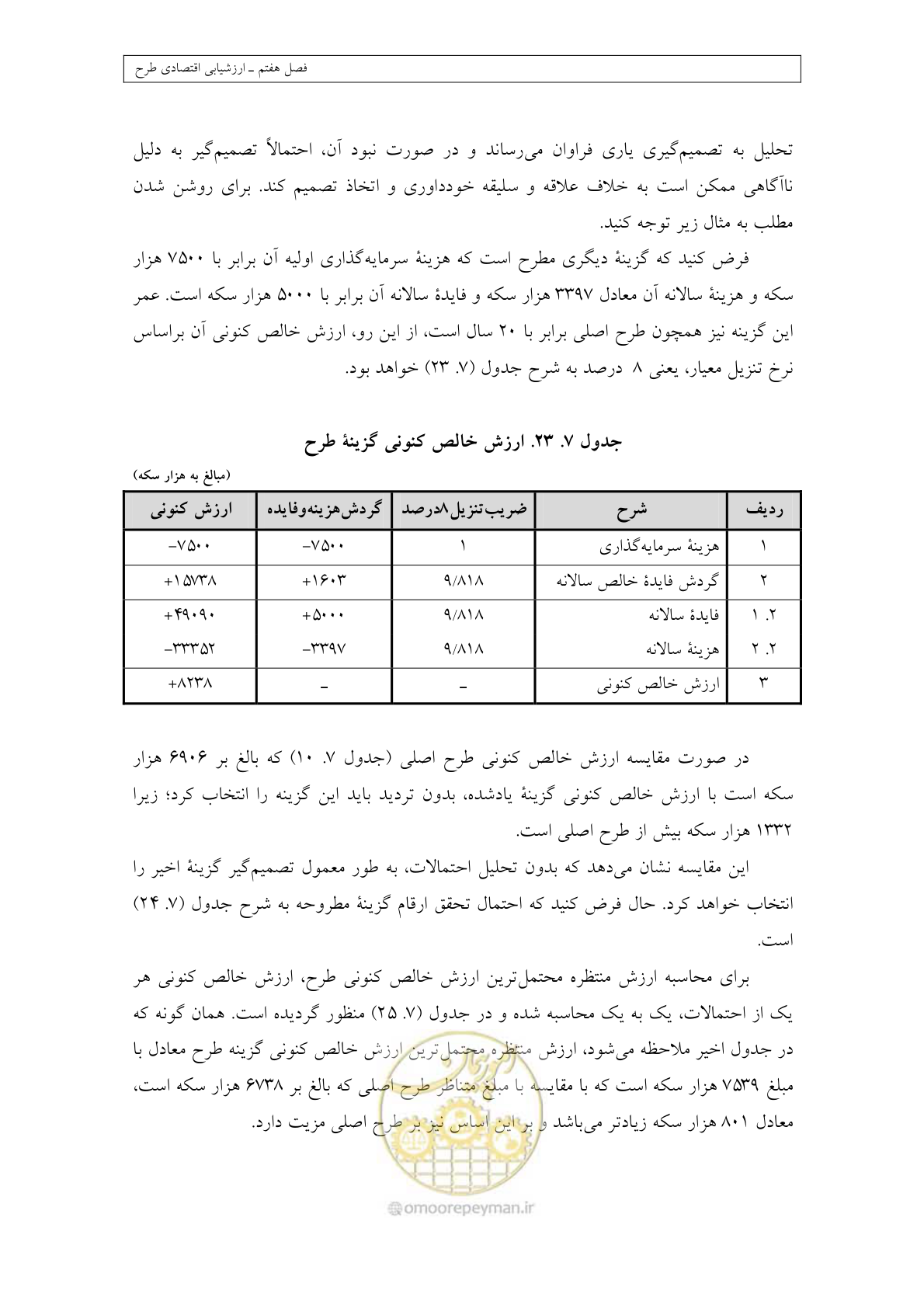 صفحه 374 از 447
