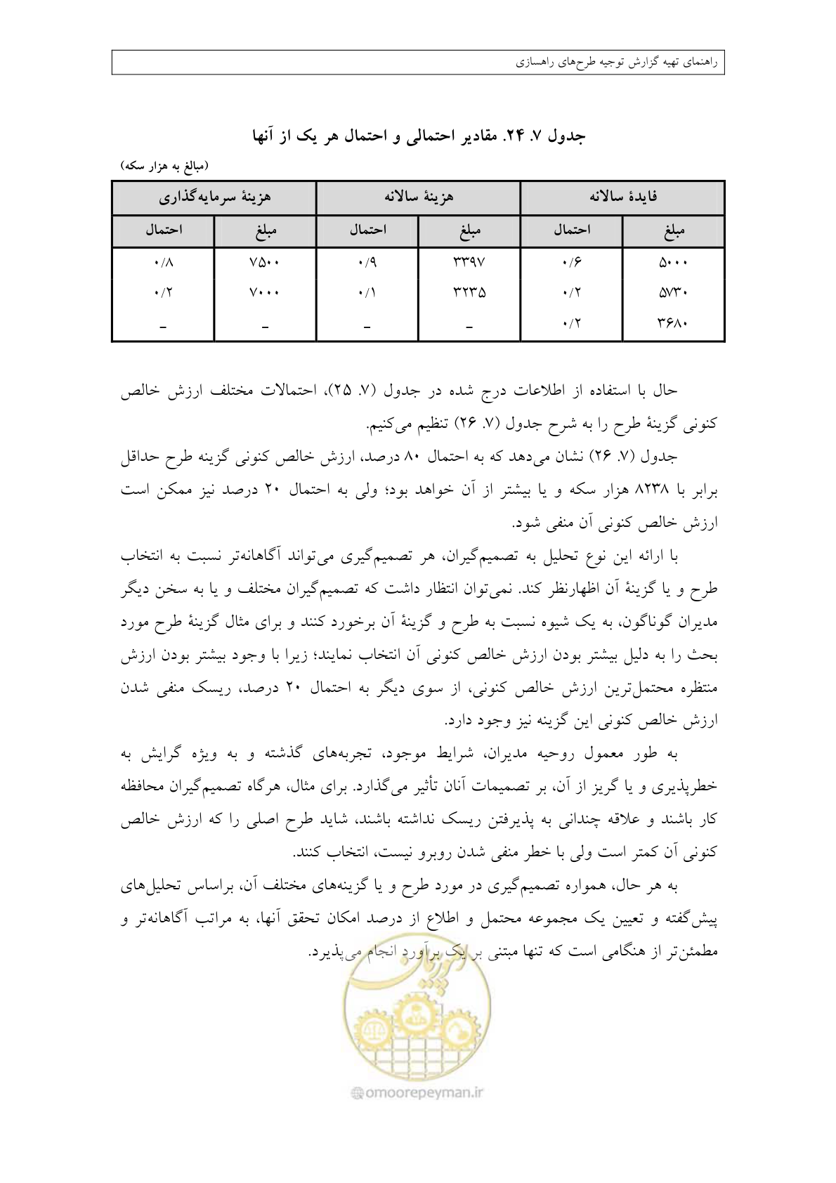 صفحه 375 از 447