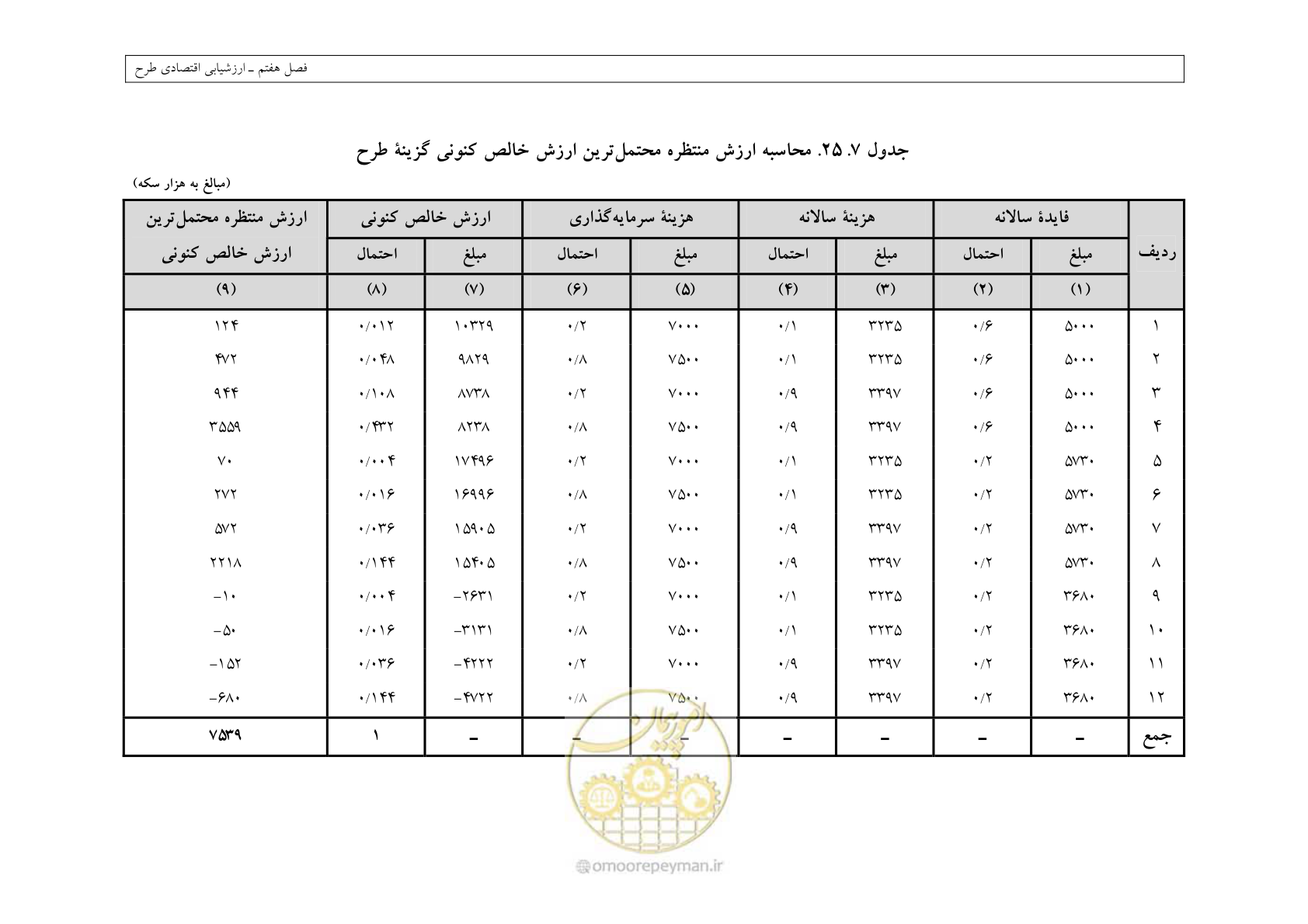 صفحه 376 از 447