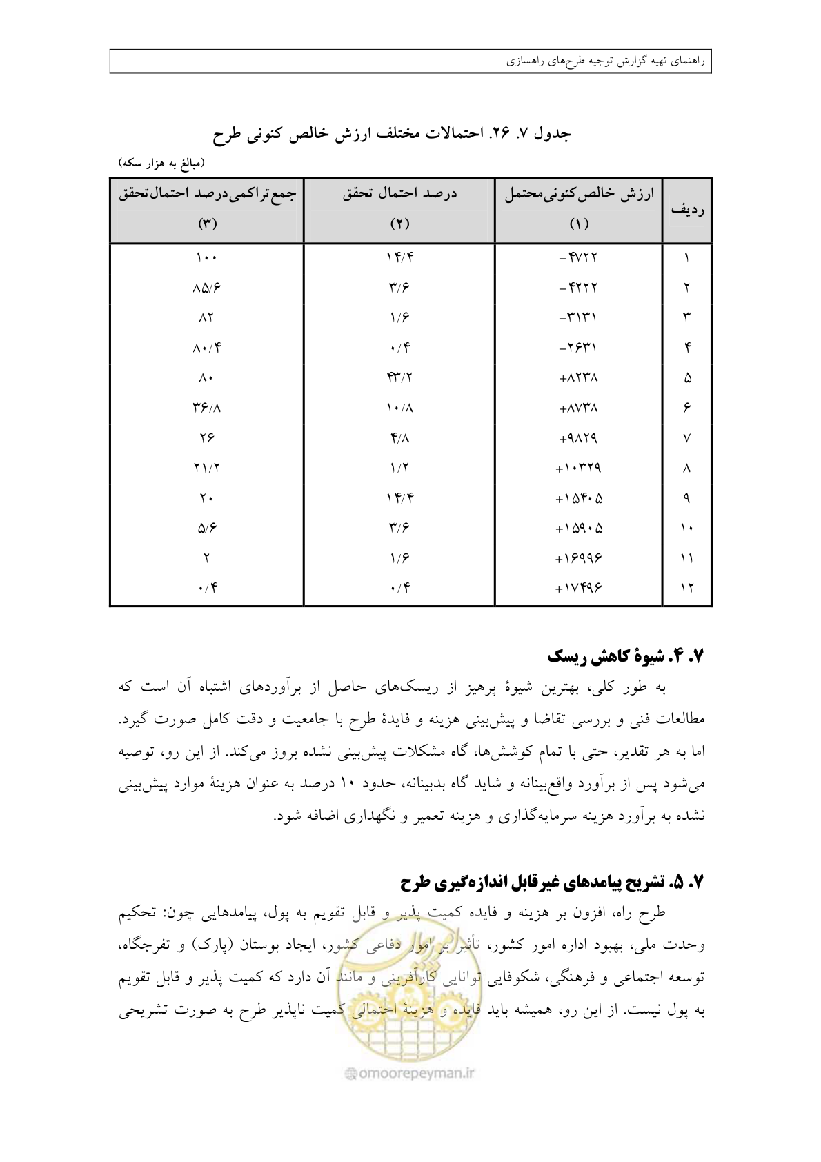 صفحه 377 از 447