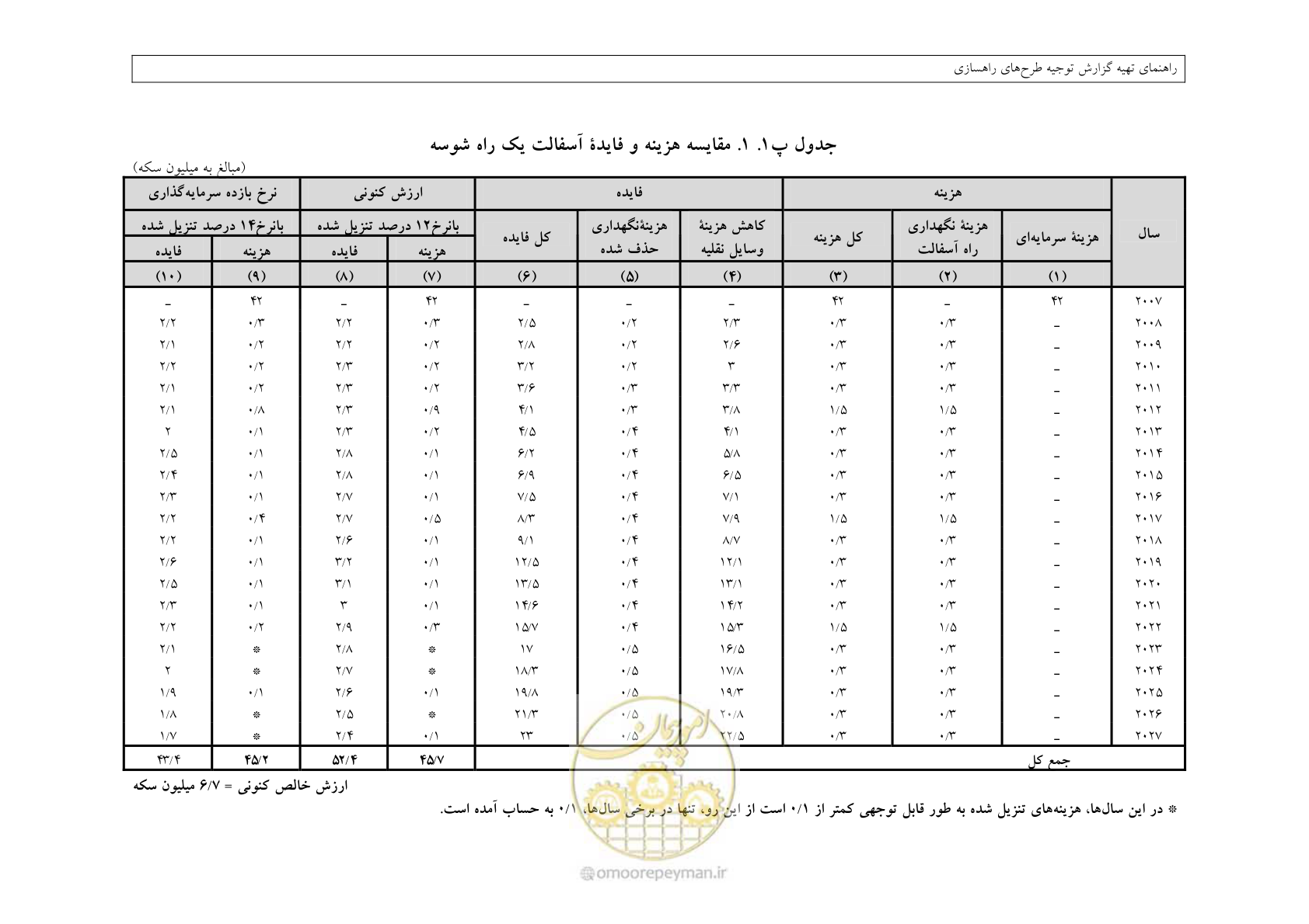 صفحه 383 از 447
