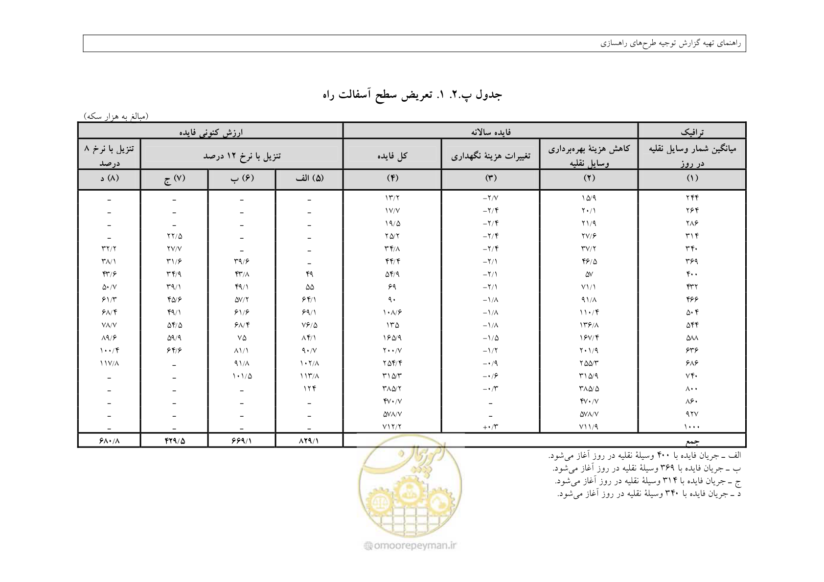 صفحه 391 از 447