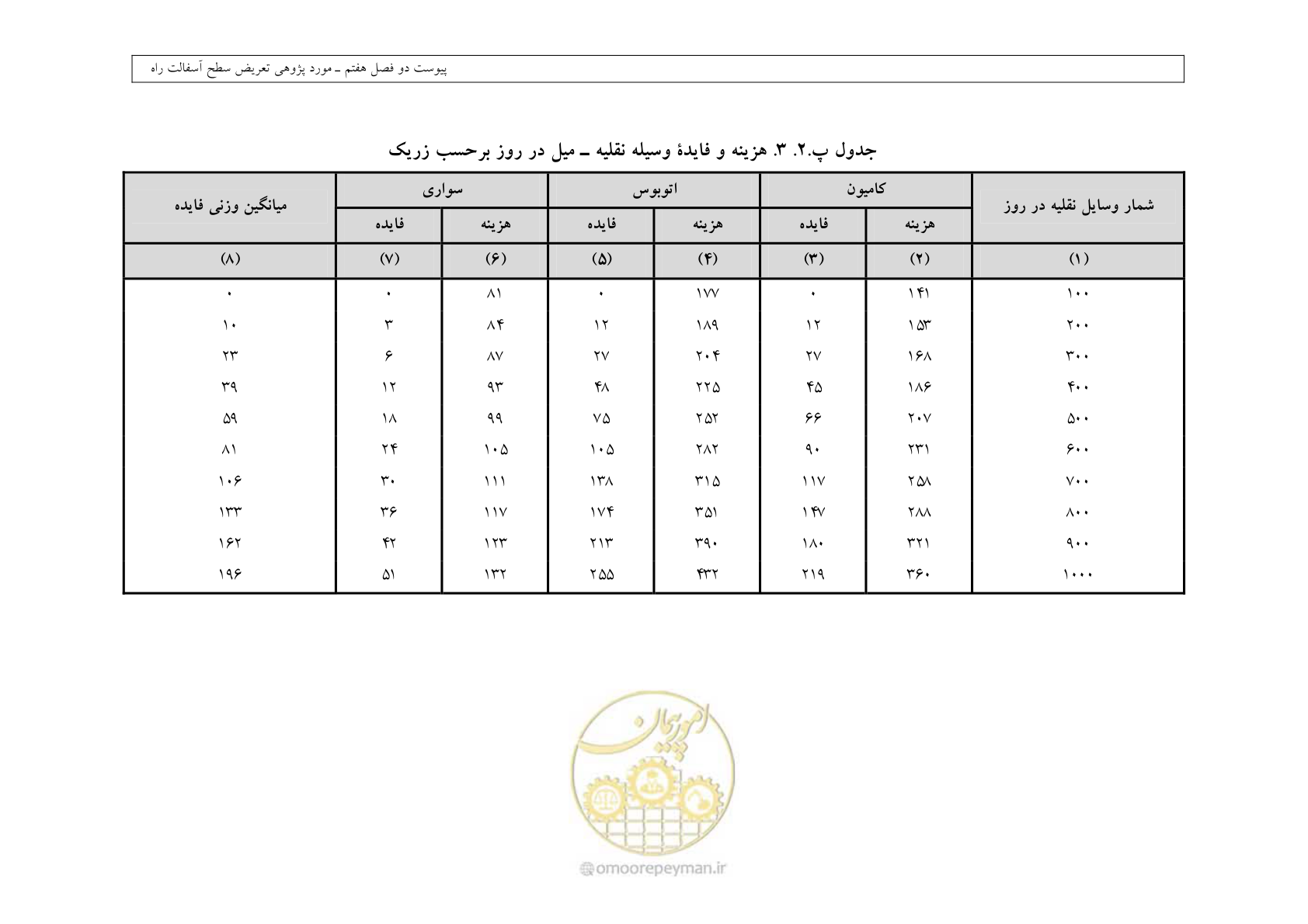 صفحه 394 از 447