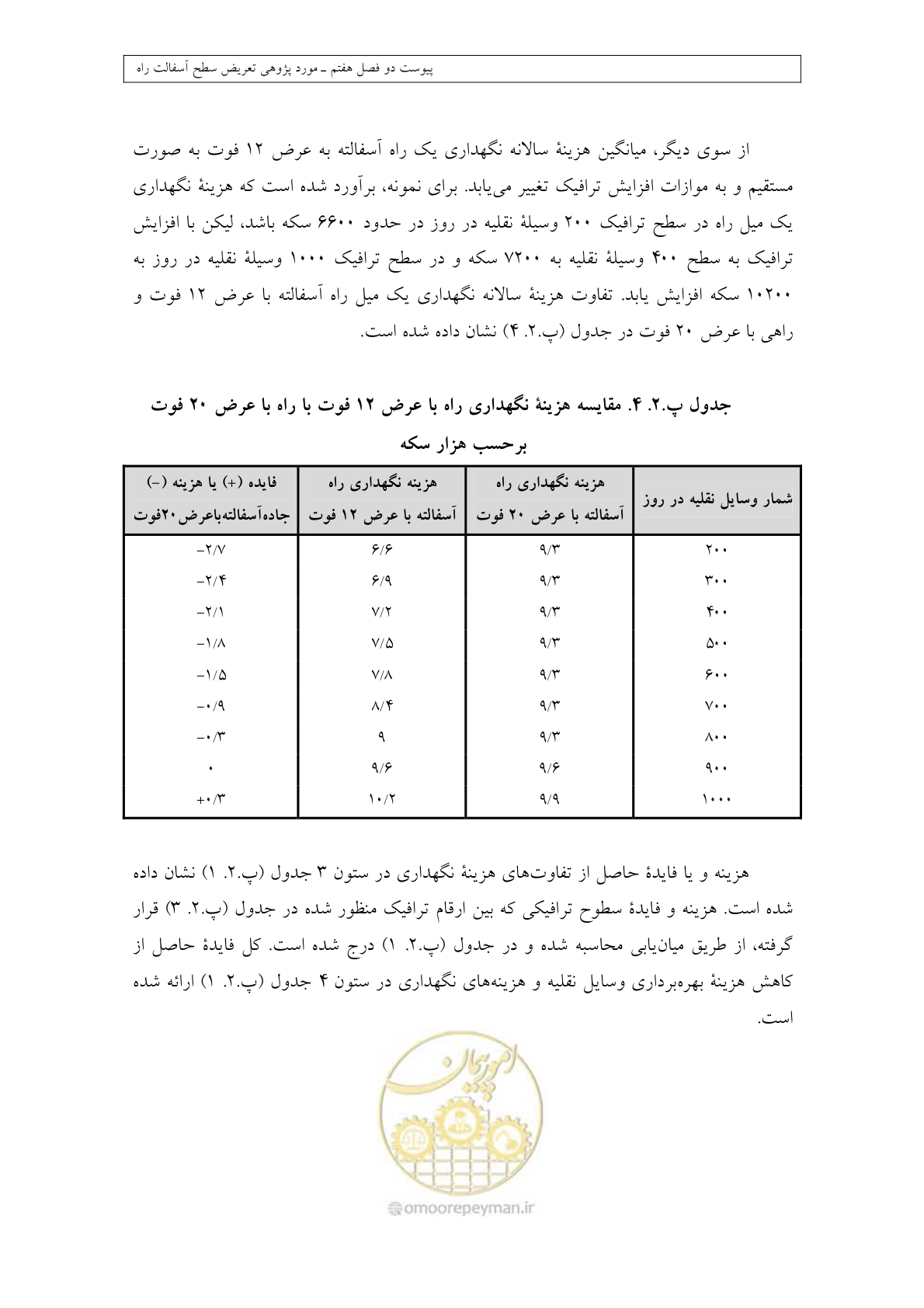 صفحه 396 از 447