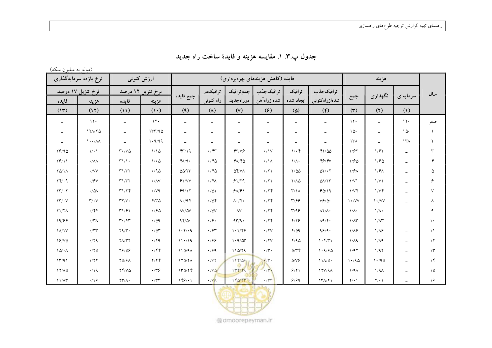 صفحه 401 از 447