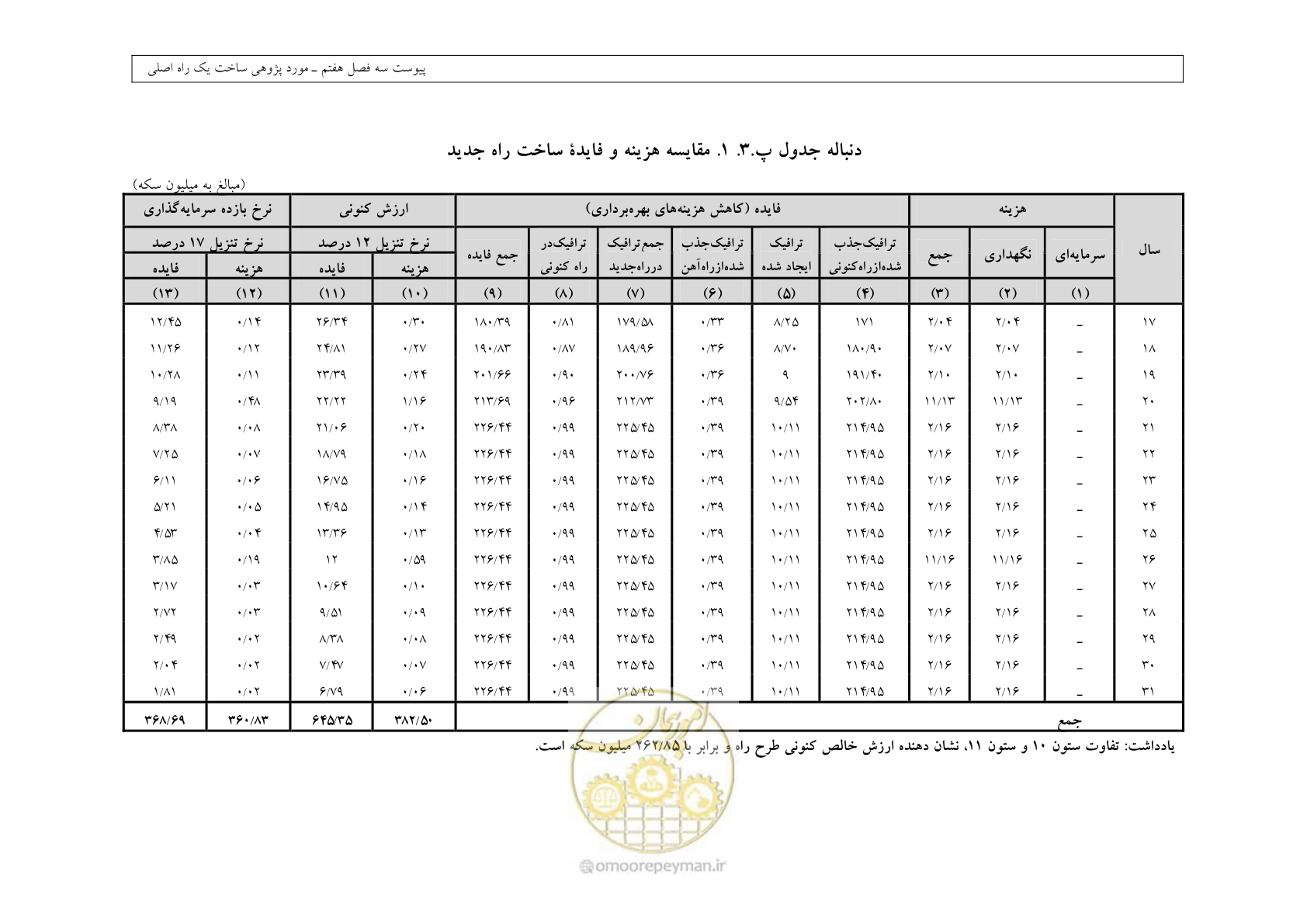صفحه 402 از 447