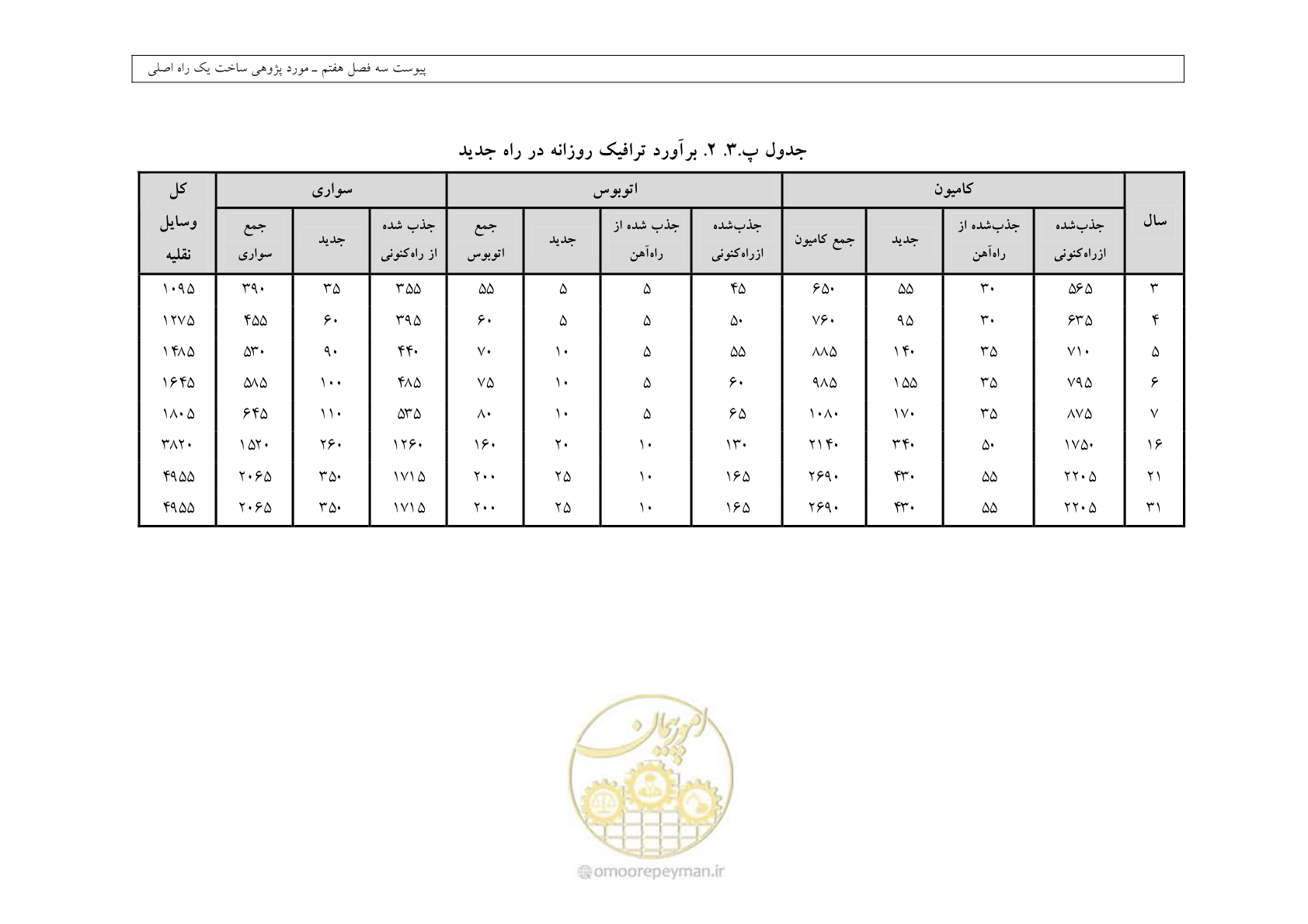صفحه 404 از 447