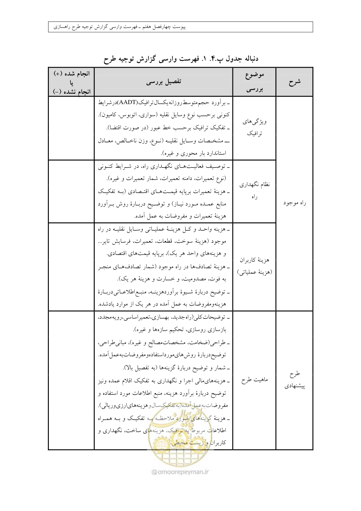 صفحه 416 از 447