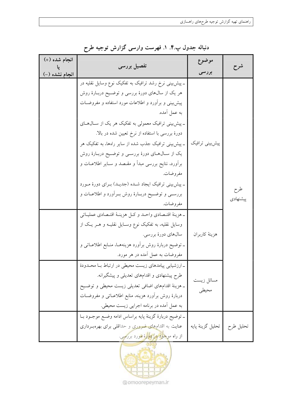 صفحه 417 از 447