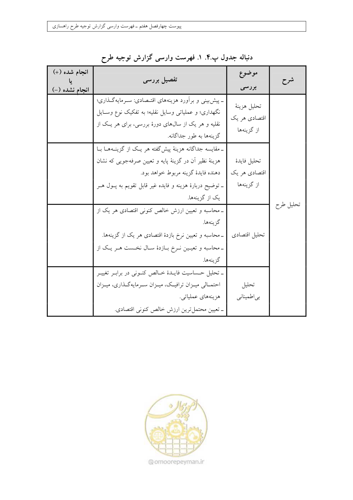 صفحه 418 از 447