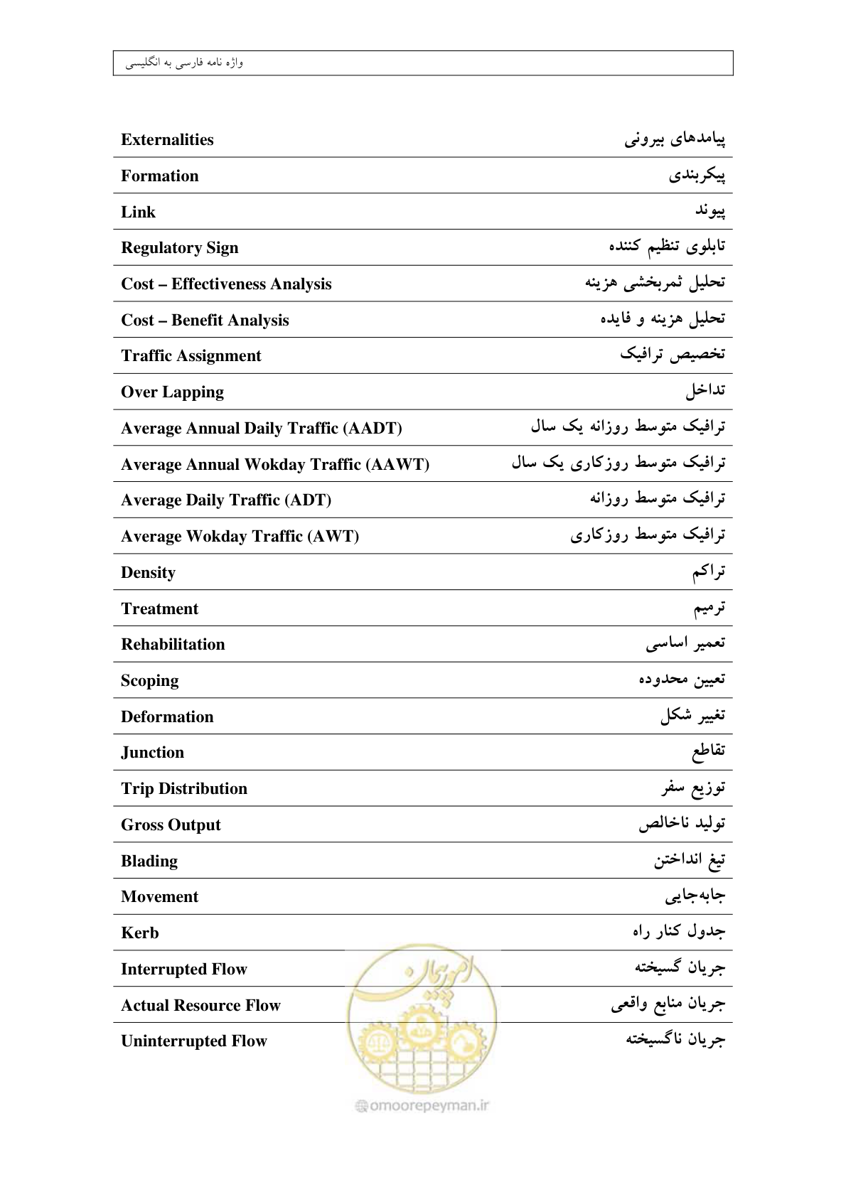 صفحه 423 از 447