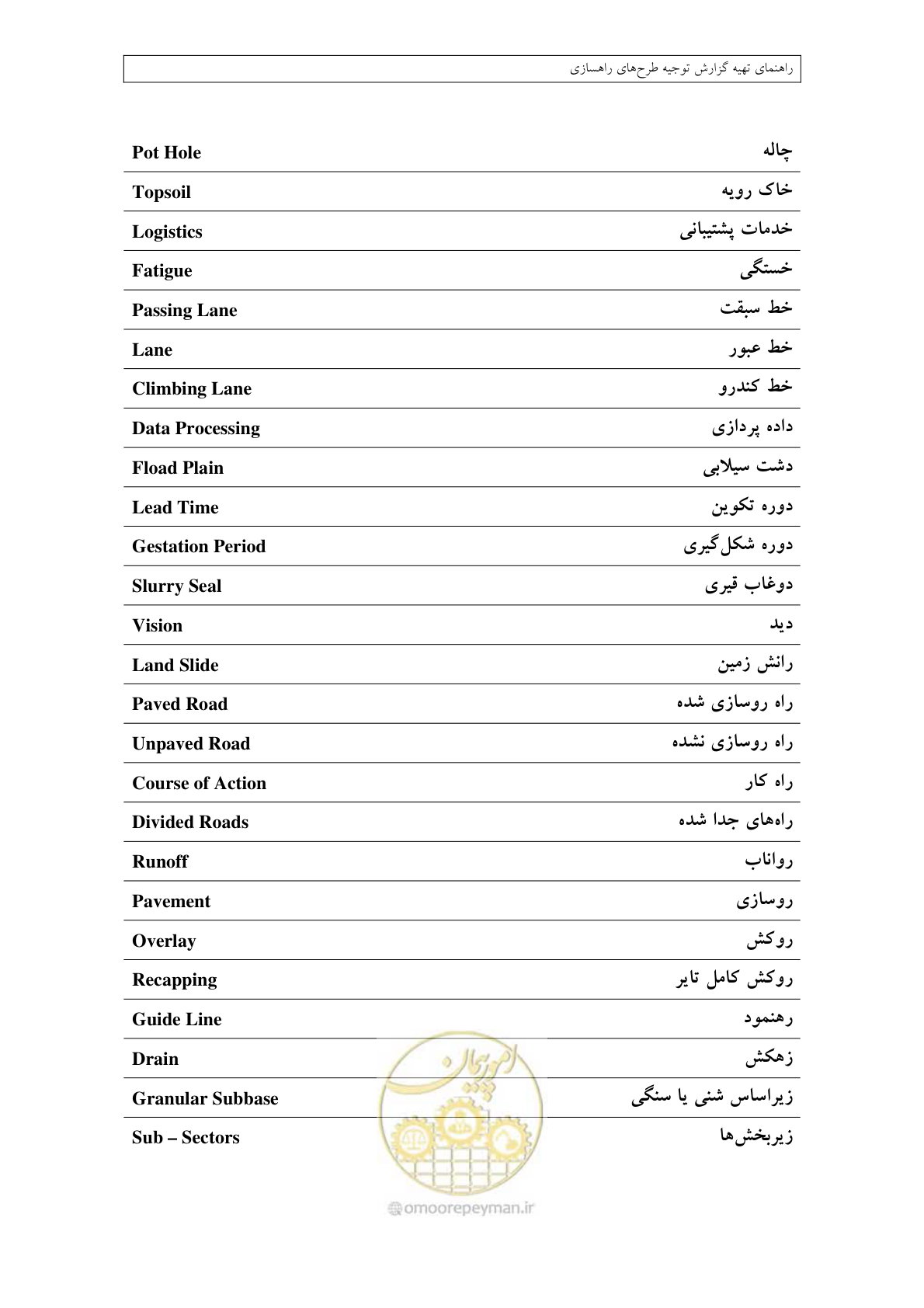 صفحه 424 از 447