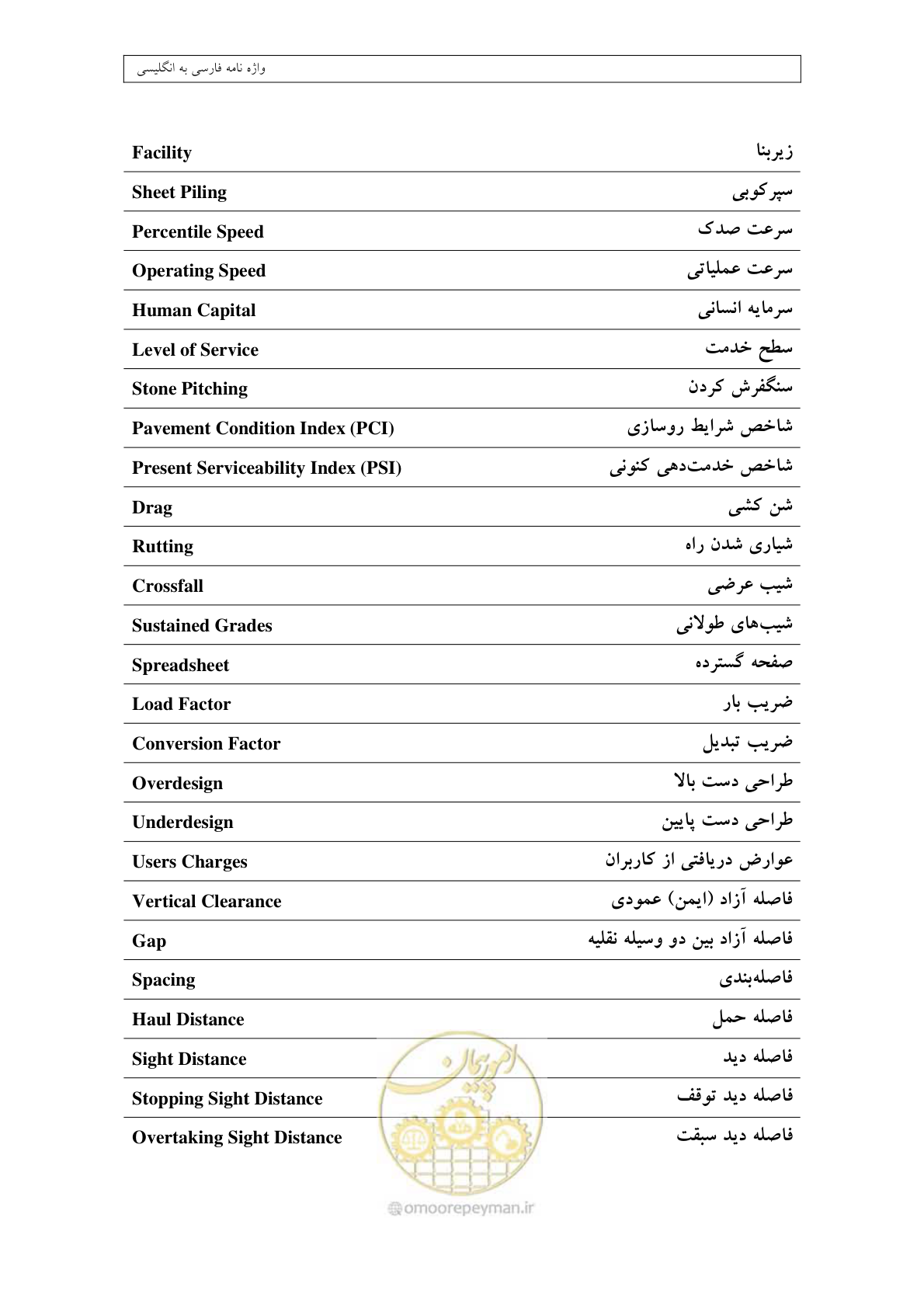 صفحه 425 از 447