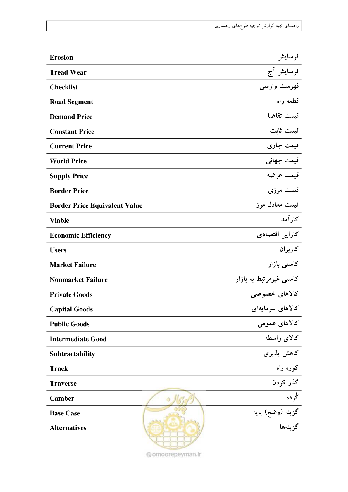 صفحه 426 از 447