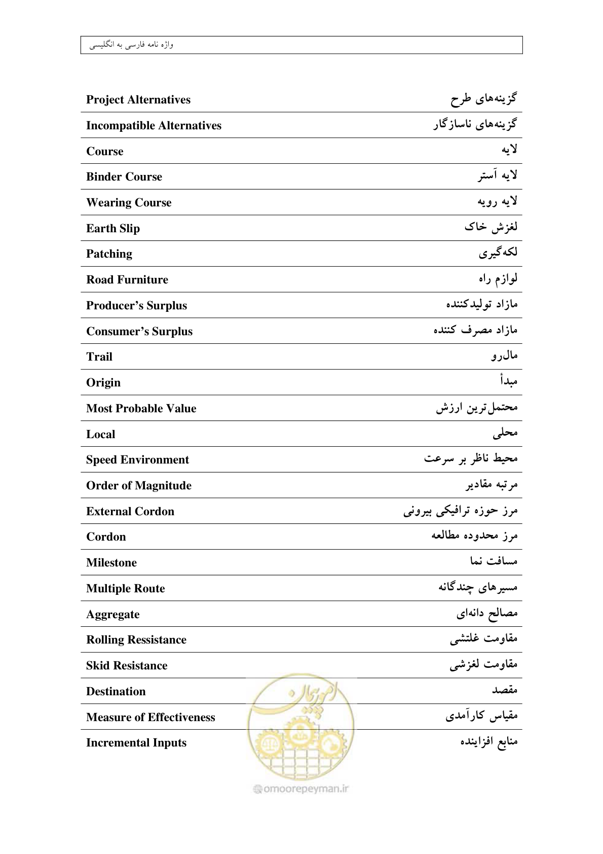 صفحه 427 از 447