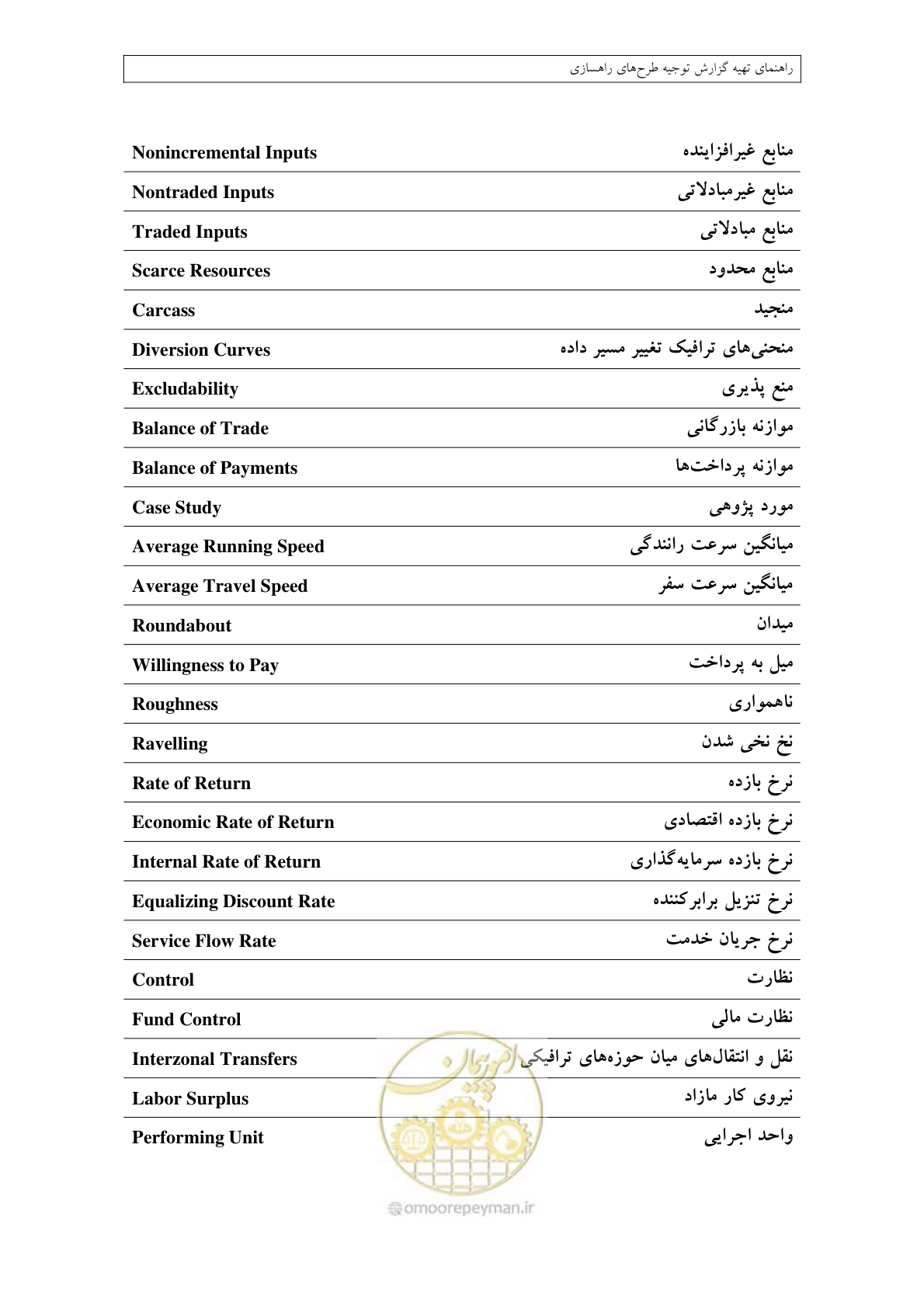 صفحه 428 از 447