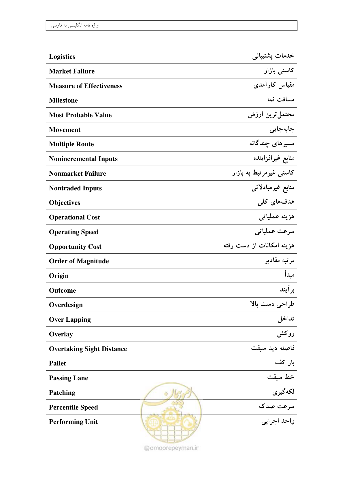 صفحه 435 از 447