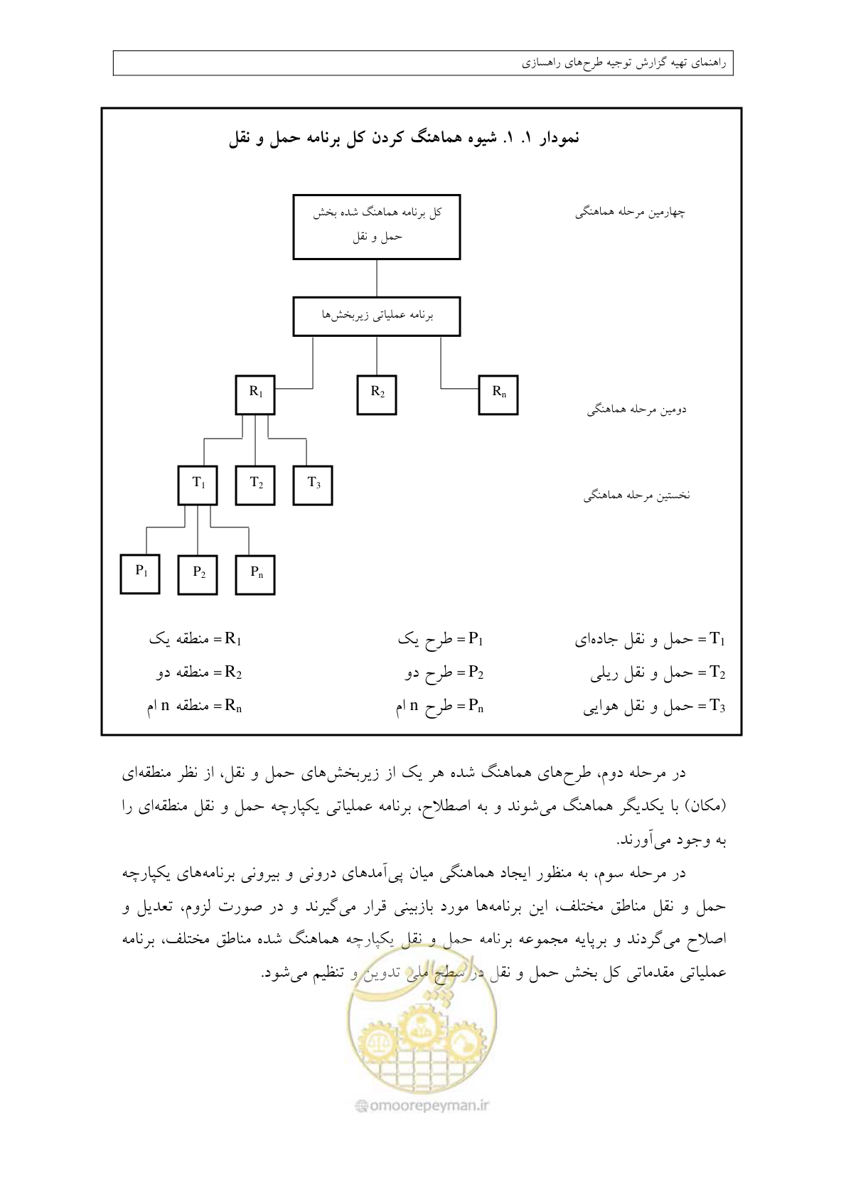 صفحه 53 از 447