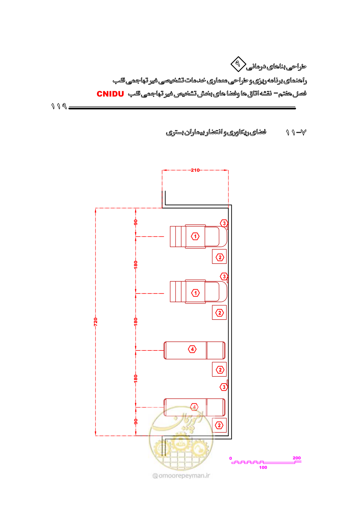 صفحه 115 از 253