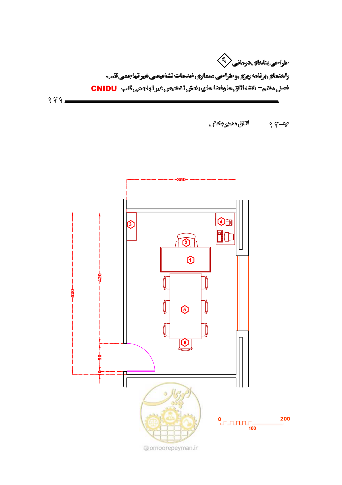صفحه 117 از 253