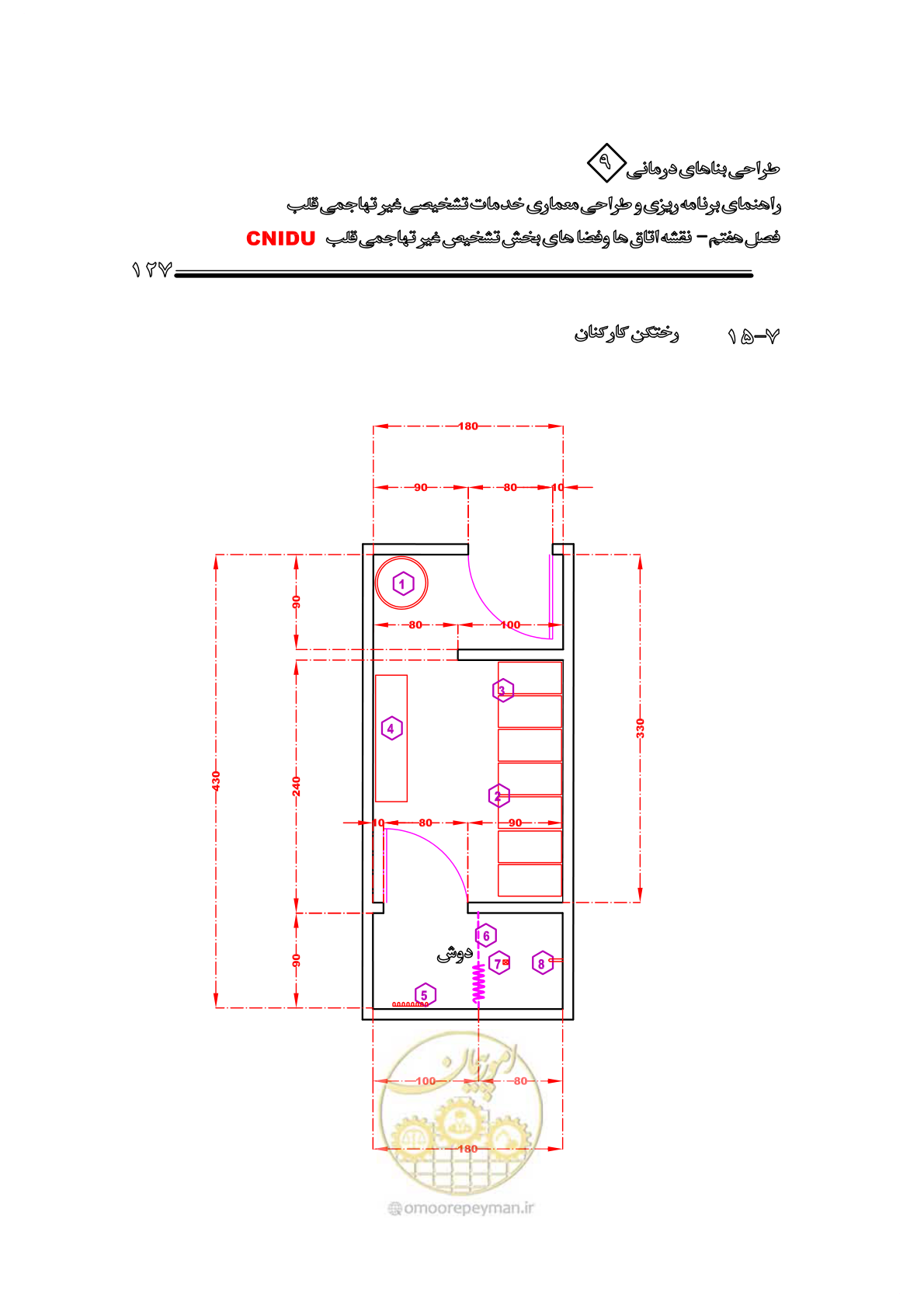 صفحه 123 از 253