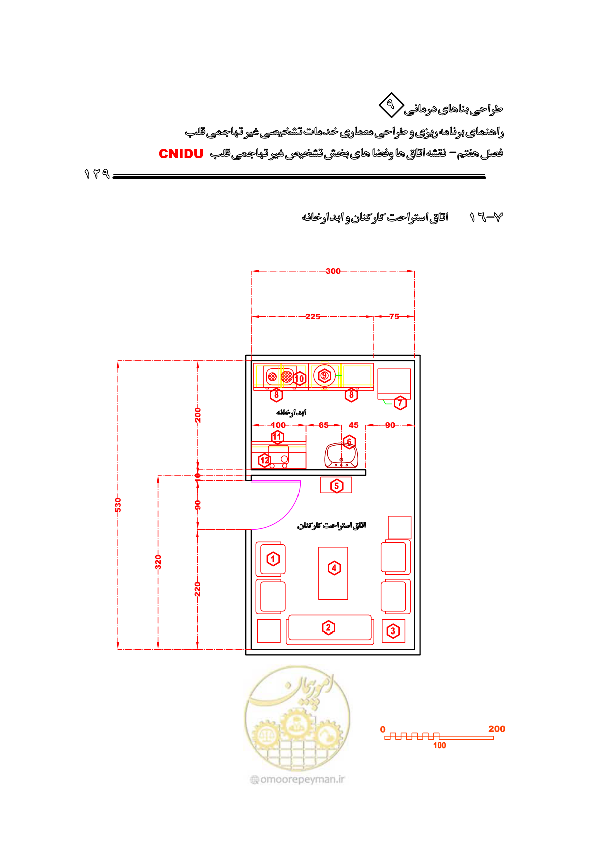 صفحه 125 از 253