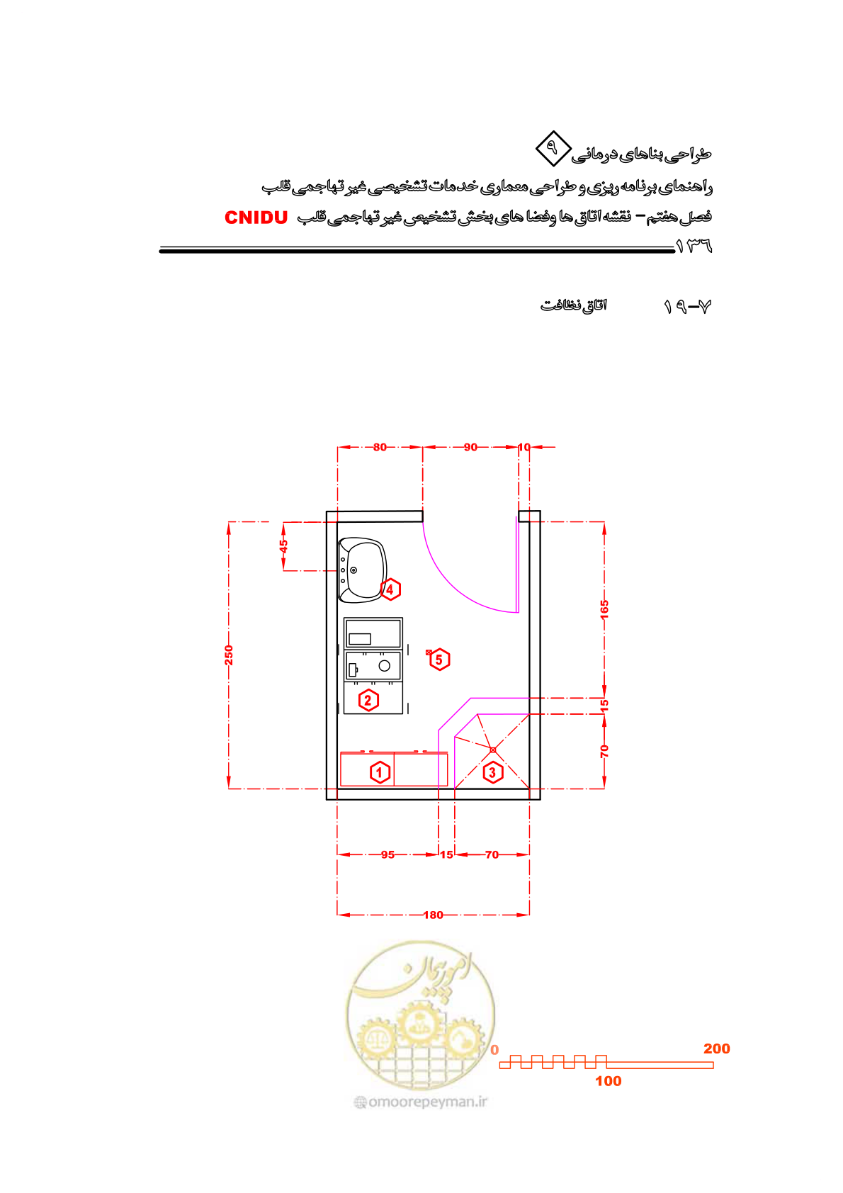 صفحه 132 از 253