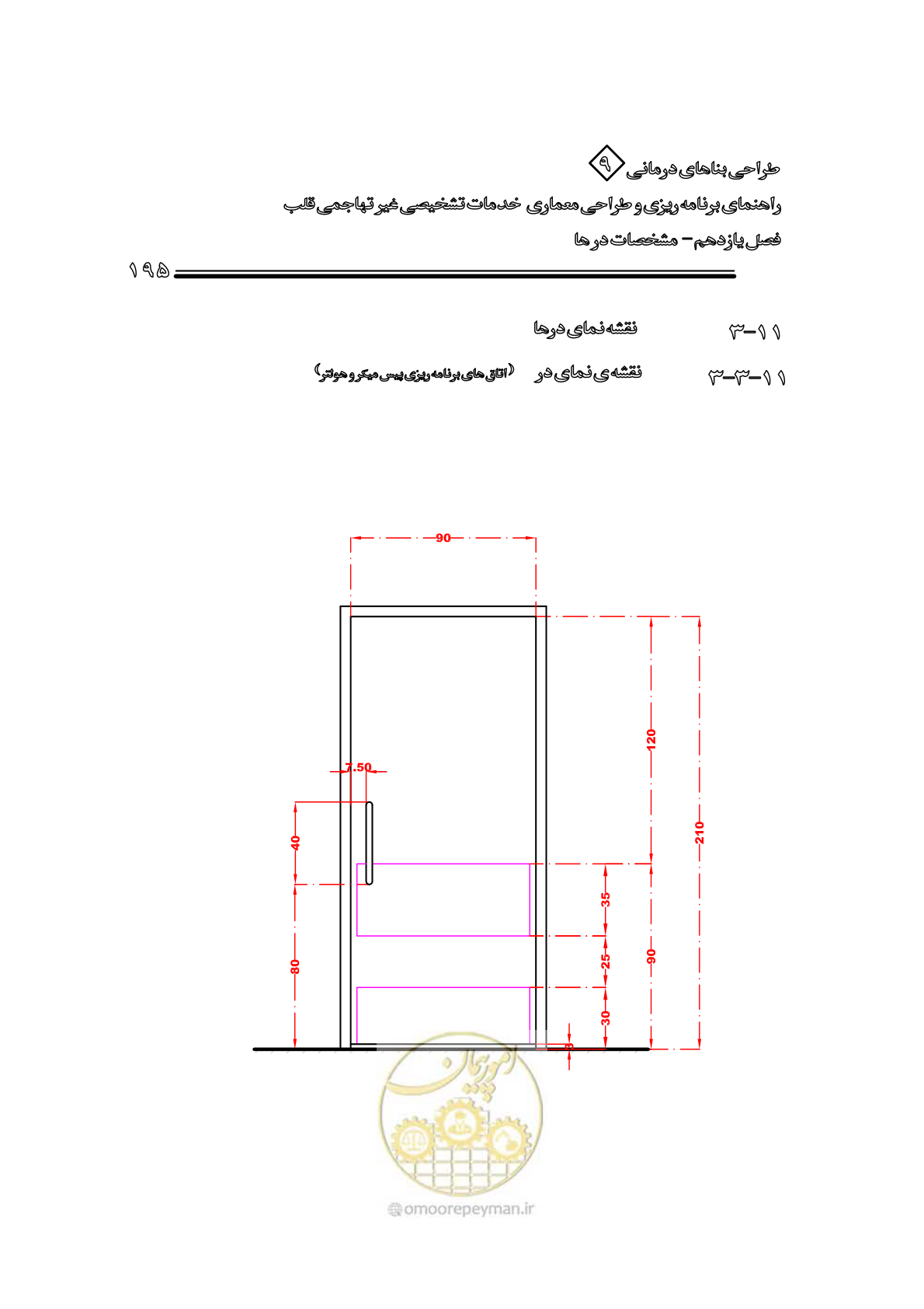 صفحه 191 از 253
