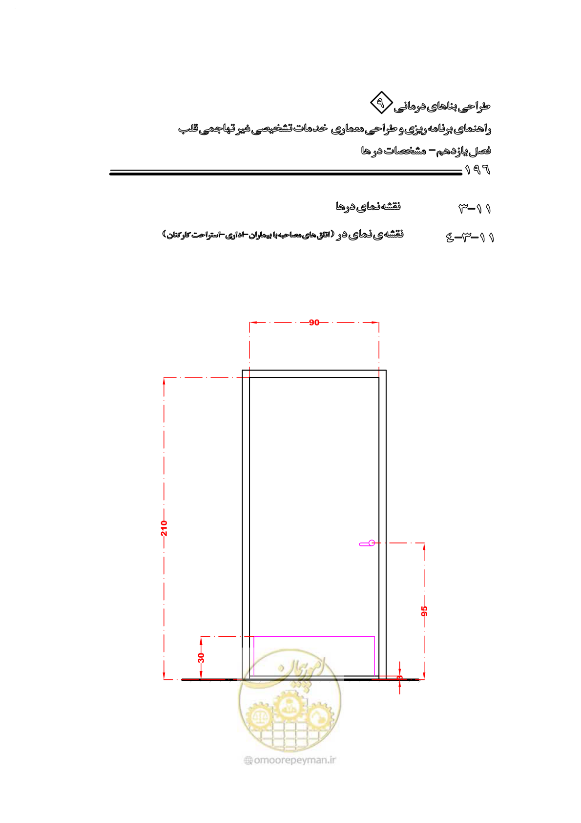 صفحه 192 از 253