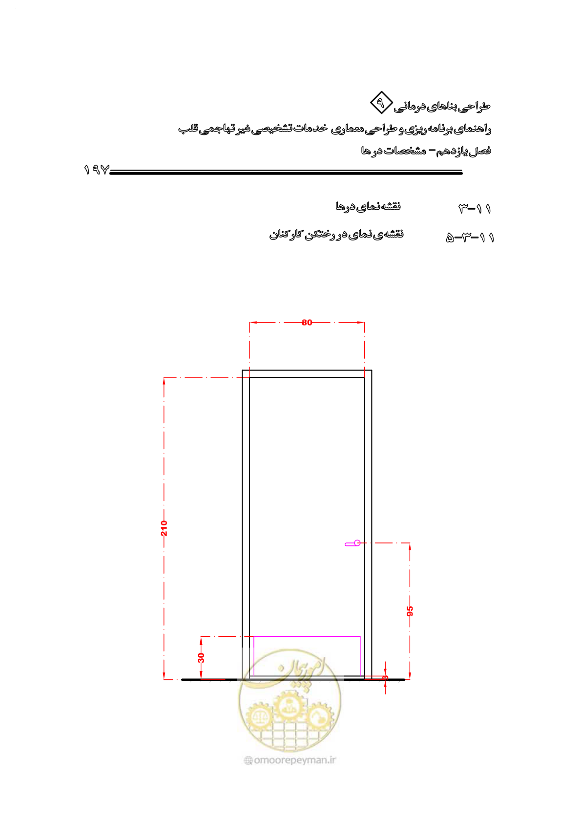 صفحه 193 از 253