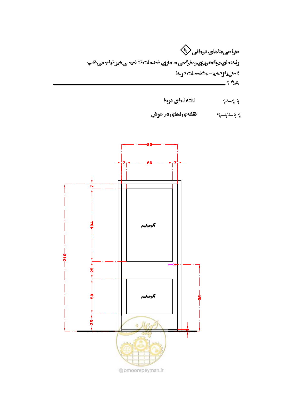 صفحه 194 از 253