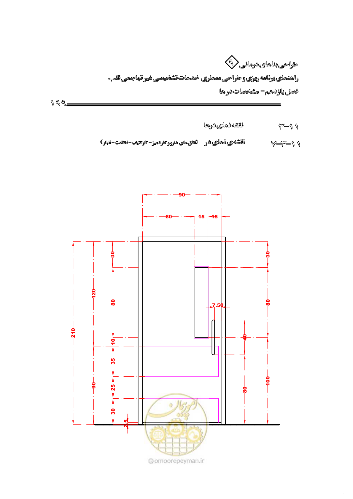 صفحه 195 از 253