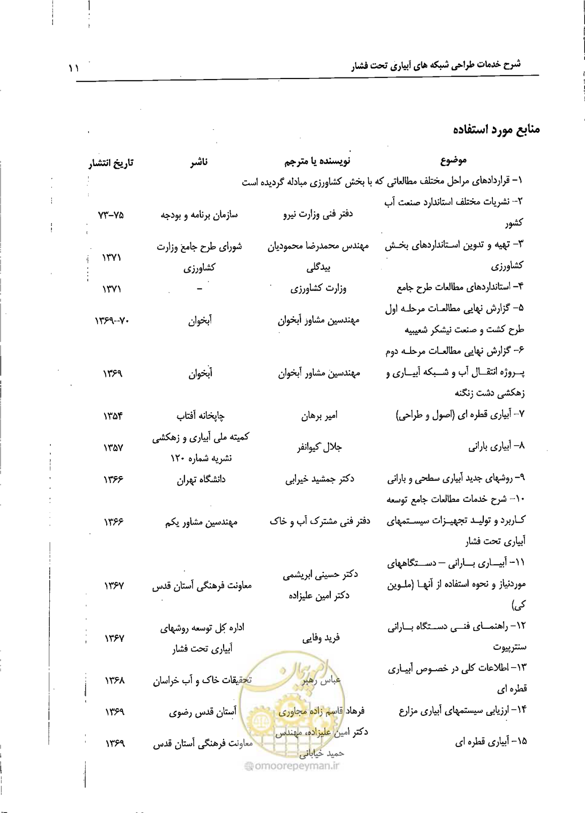 صفحه 18 از 22