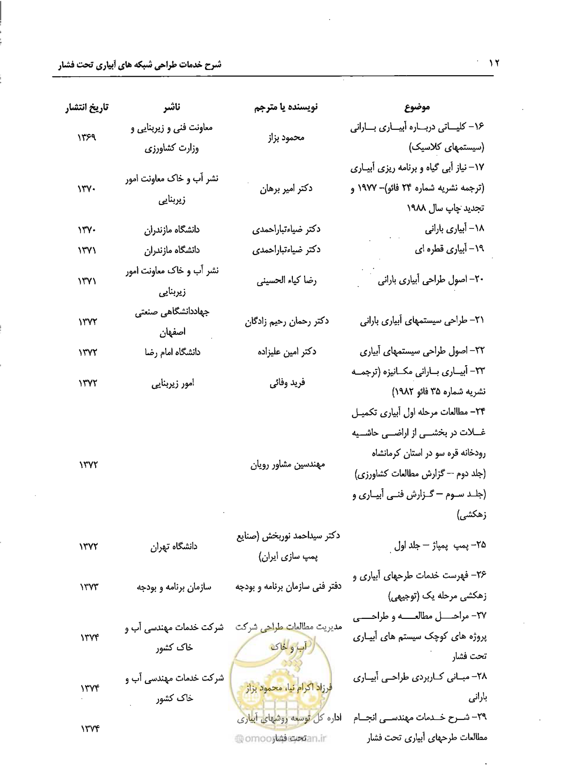 صفحه 19 از 22