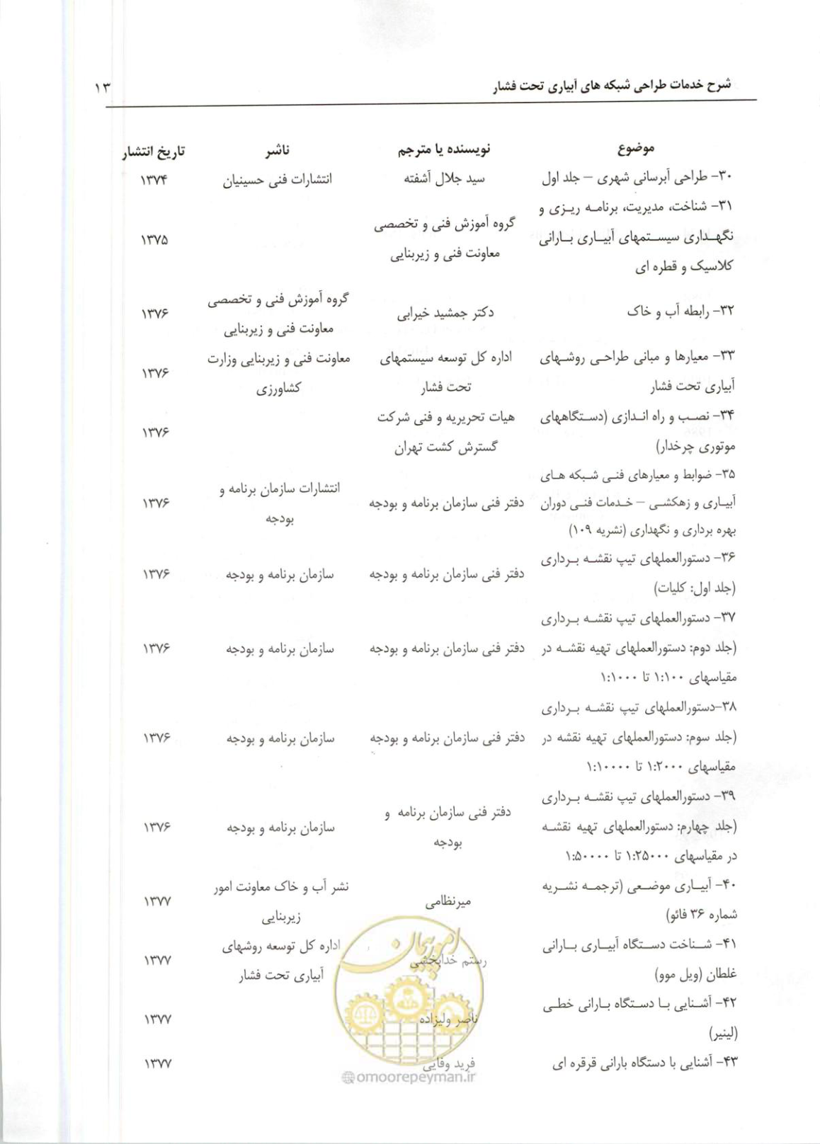 صفحه 20 از 22
