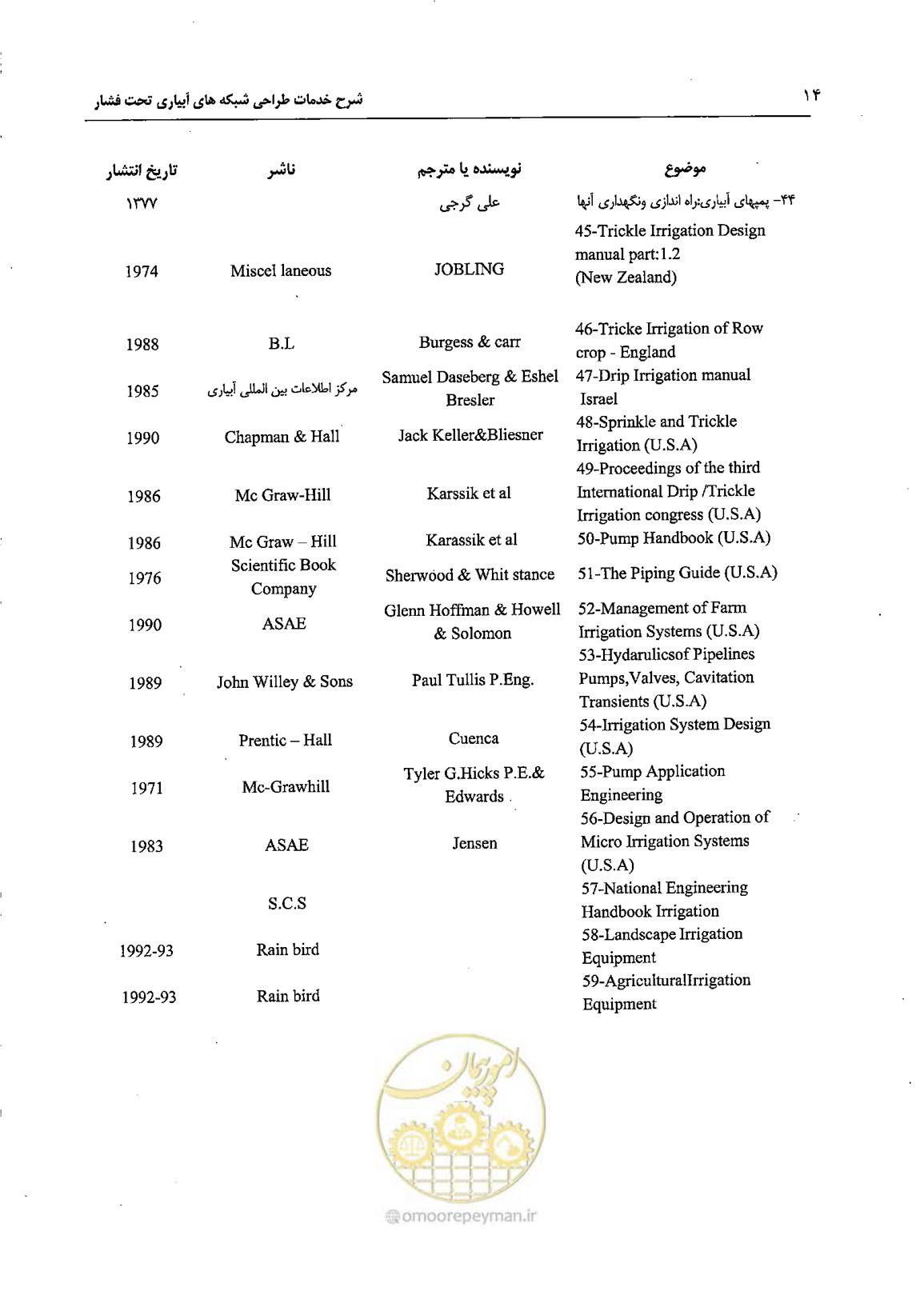 صفحه 21 از 22