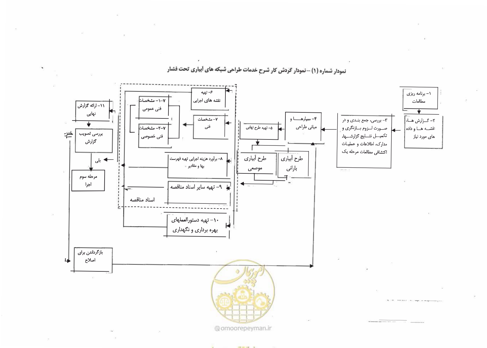 صفحه 7 از 22
