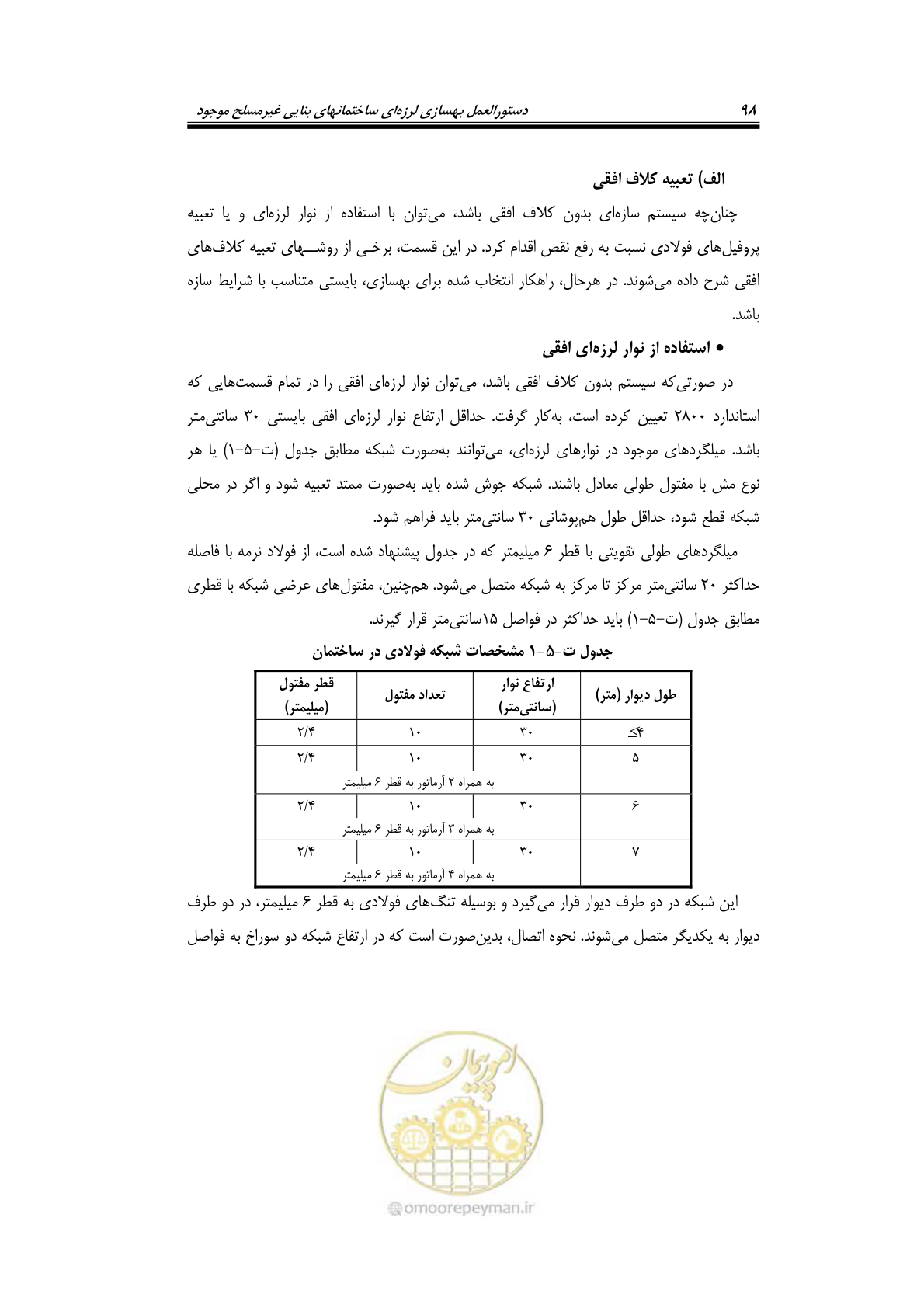 صفحه 120 از 205